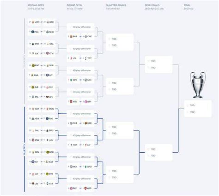 All Participants For Euro2024 PlayOffs Determined