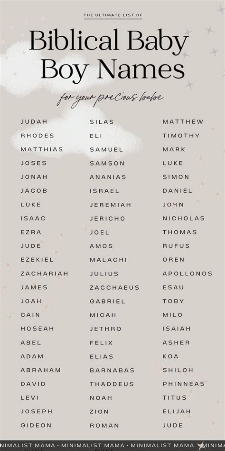 bible names that start with a j Michaele Lefebvre