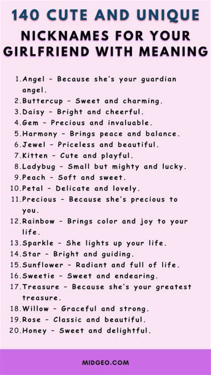 Cute Nicknames For Your Gf change comin