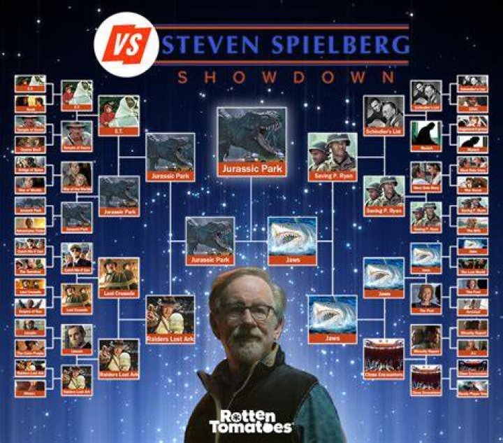 How Many Steven Spielberg Movies Has Tom Hanks Been in?