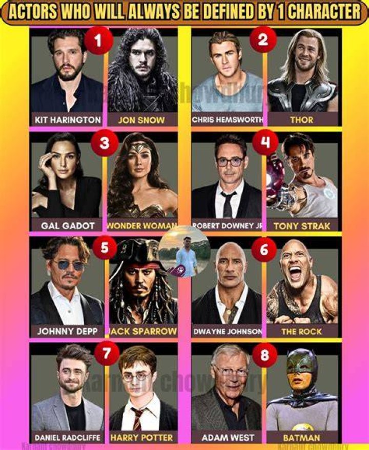 Iconic Actors And Unforgettable Characters