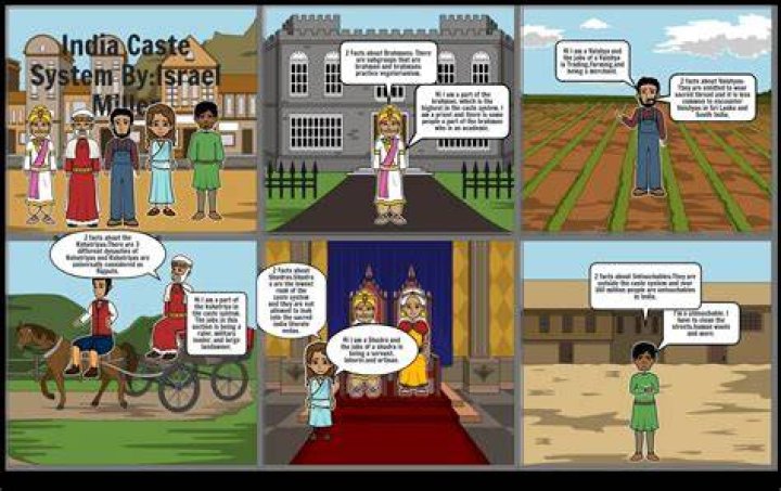 India Caste System Storyboard by 9686a246
