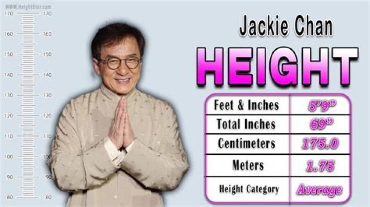 Jackie Chan Height, Weight, Net Worth, Personal Details World Celebrity