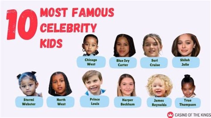 Kids Of The Most Famous Athletes All Grown Up CarNovels