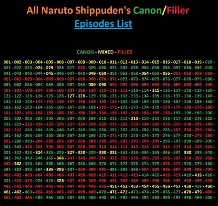 Naruto Shippuden Filler Worth Watching The Complete List