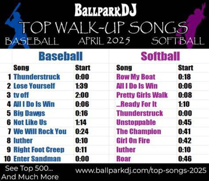 Softball Walk Up Songs change comin