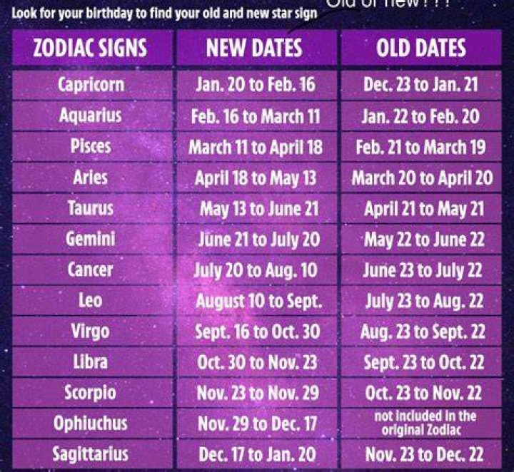 Taurus Birthdays: Discover The Dates!