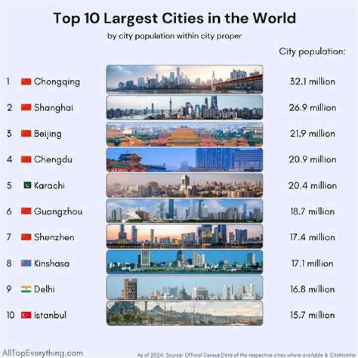 The 10 Biggest Cities In Mississippi WorldAtlas