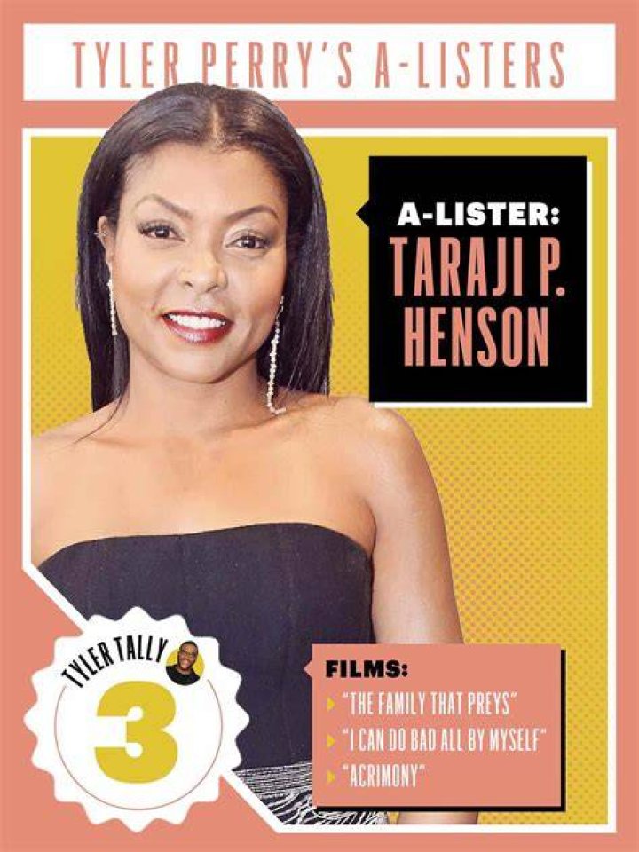 The Alist actresses of Tyler Perry movies