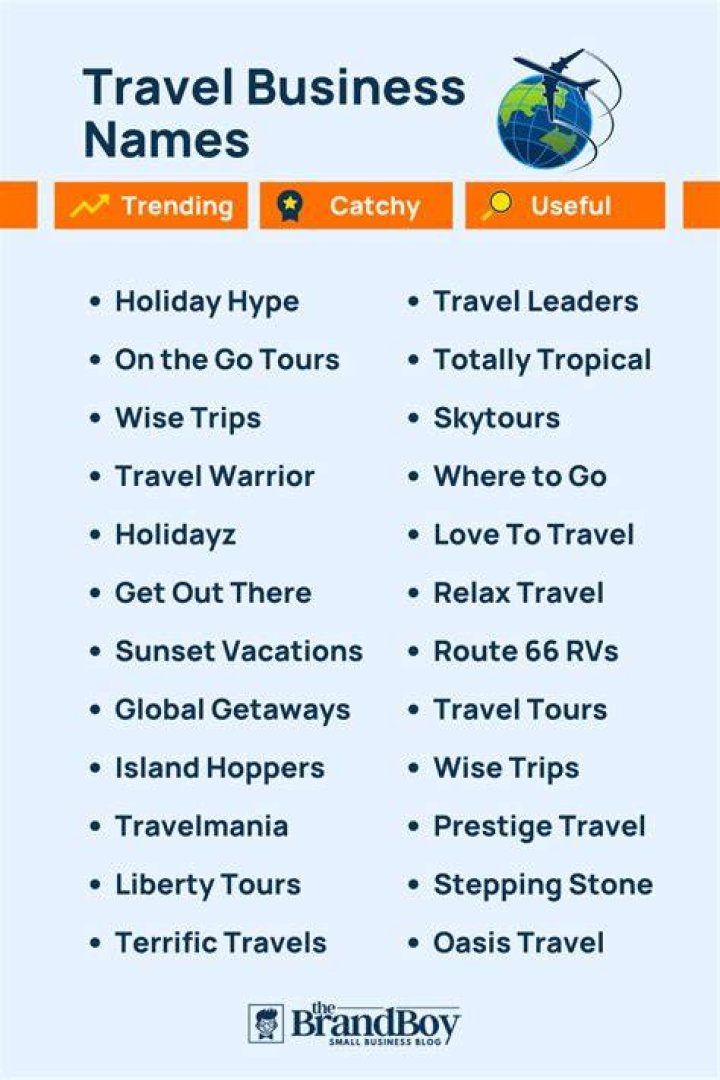 Travel Agency Business Names & Cool Travel Agency Company Names [2021]
