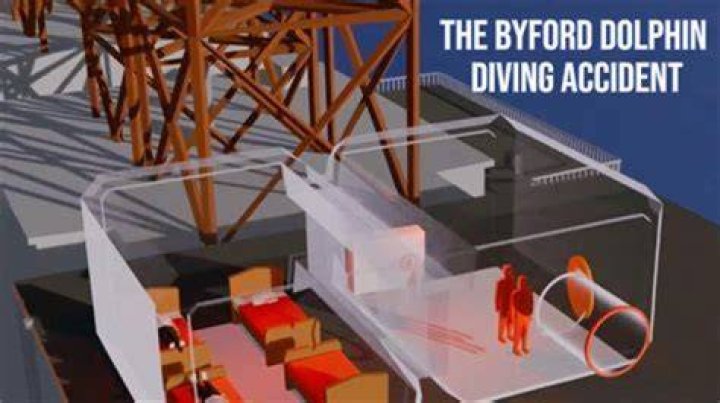 Unveiling The Byford Dolphin Tragedy: Discoveries And Insights