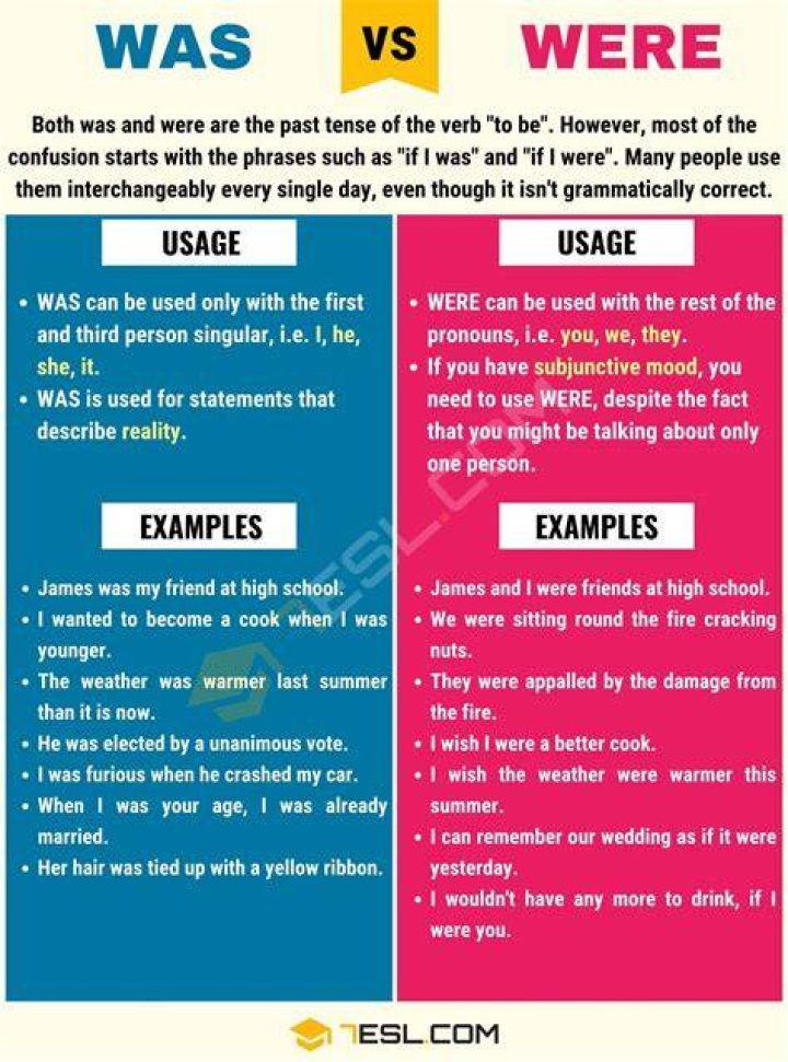 Was vs. Were How to Use Were vs. Was Correctly • 7ESL