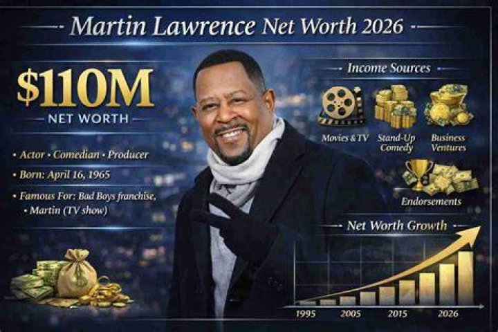 What is Martin Lawrence&rsquo;s Net Worth in 2023 Creeto