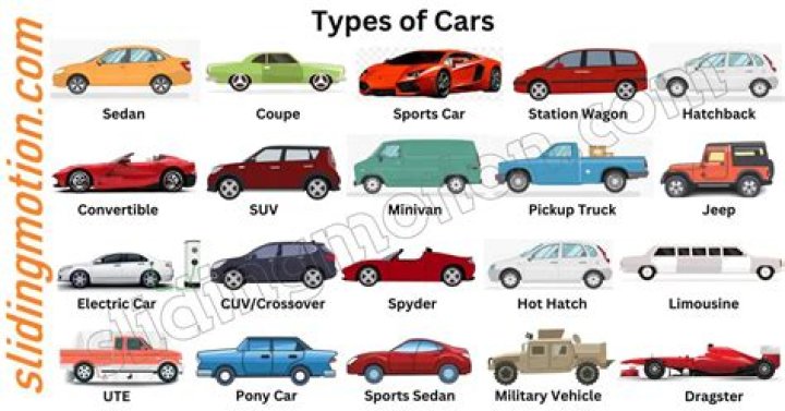 What kind of car do you like? Viết bởi L&ecirc; ♻️Văn