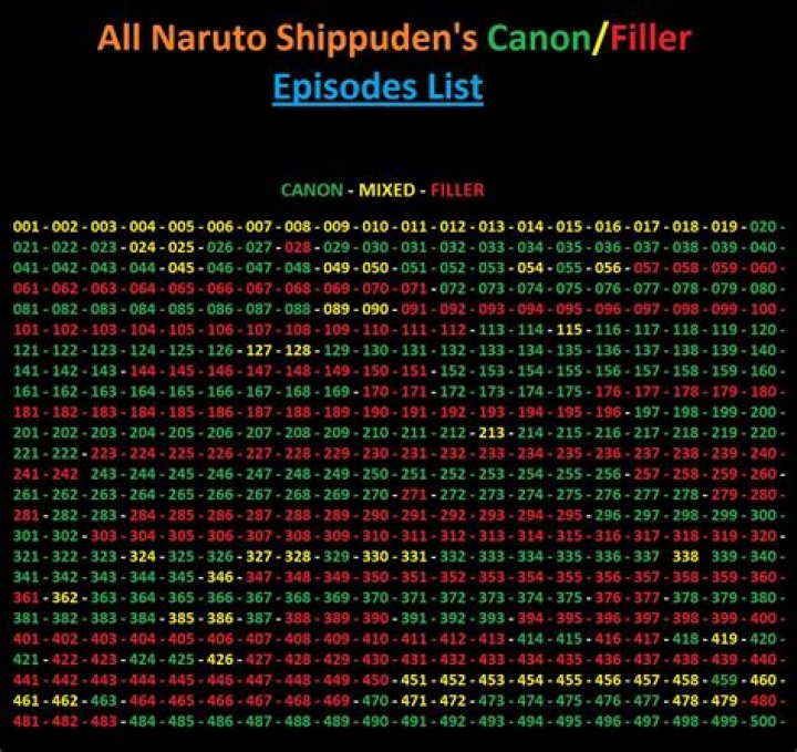 What Naruto Shippuden filler episodes/arcs you think are worth watching