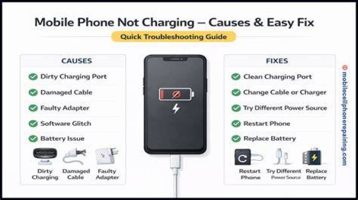 Why is My Phone Charging So Slow And Dying So Fast? (Here is the Reason